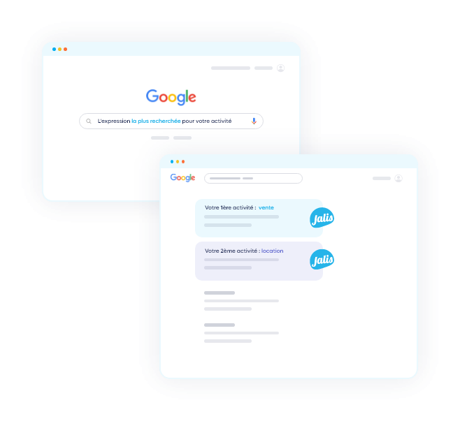Stratégie Multisite par activité