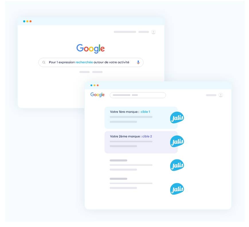 Stratégie Multisite par marques